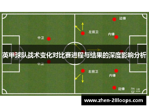 英甲球队战术变化对比赛进程与结果的深度影响分析