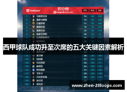 西甲球队成功升至次席的五大关键因素解析