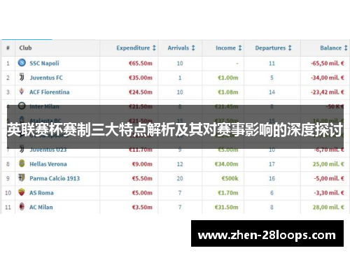 英联赛杯赛制三大特点解析及其对赛事影响的深度探讨