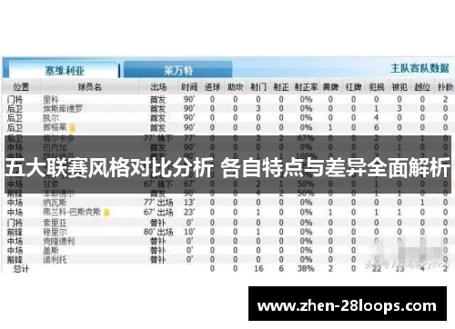 五大联赛风格对比分析 各自特点与差异全面解析