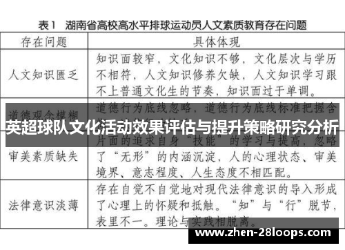 英超球队文化活动效果评估与提升策略研究分析