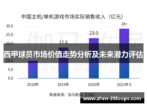 西甲球员市场价值走势分析及未来潜力评估