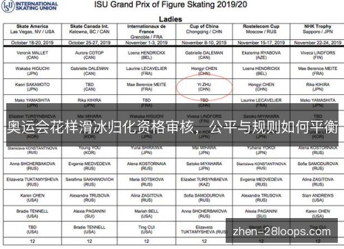 奥运会花样滑冰归化资格审核，公平与规则如何平衡